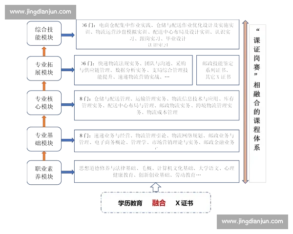 基于体育竞赛表现的多维度评价体系构建与应用研究